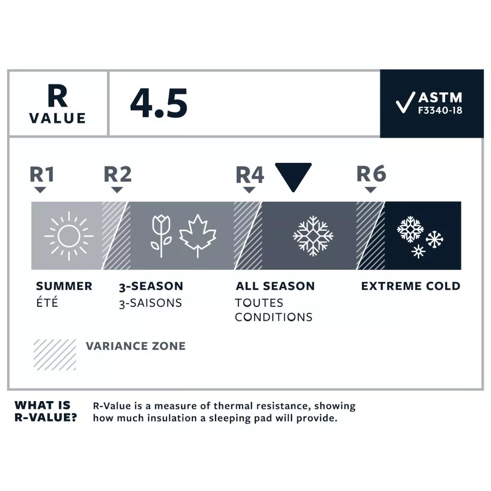 Outdoormatte Therm-a-Rest NeoAir XLite NXT | Regular Wide | 7,5 cm