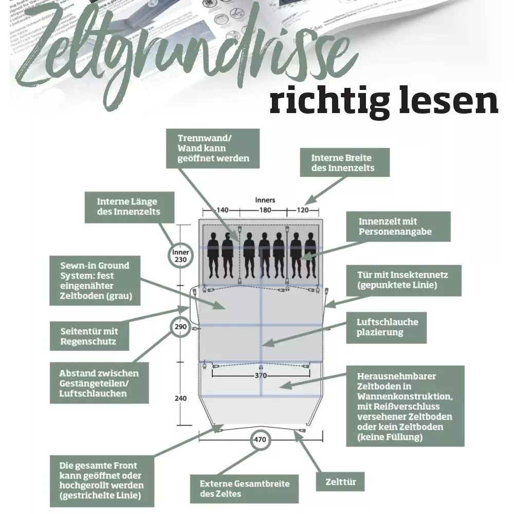Outwell Sky 5 Familienzelt